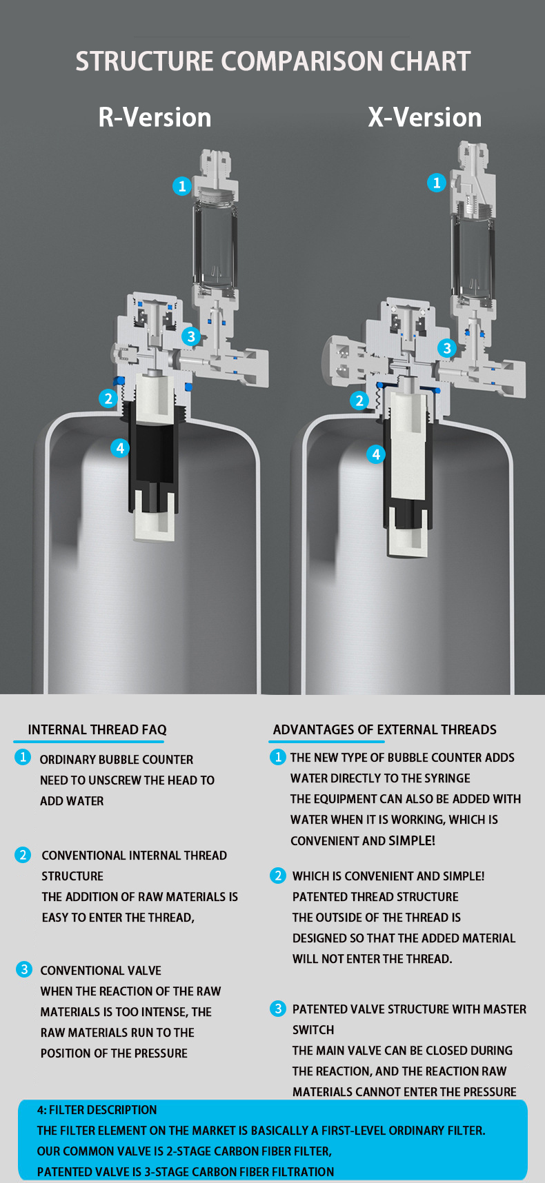 Aquarium CO2 Generator system  - đánh giá và giá Planted Aquarium Co2 System