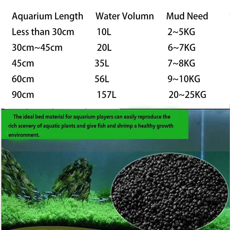 1kg Watergrass Aquarium Plants - đánh giá và giá Aquarium Planted Soil